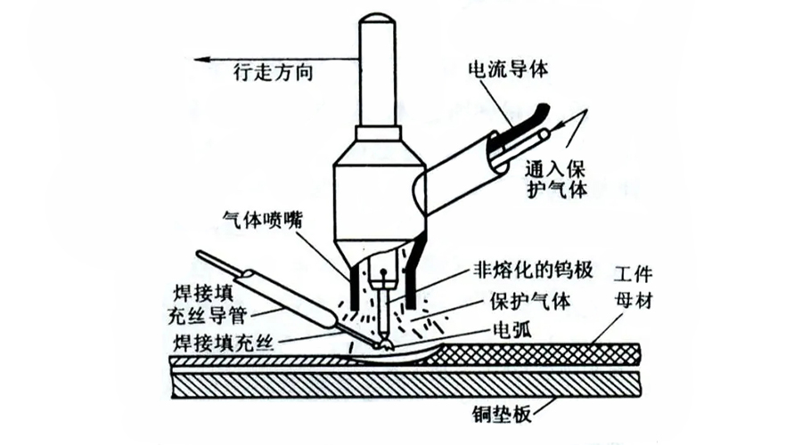 氣體保護(hù)電弧焊