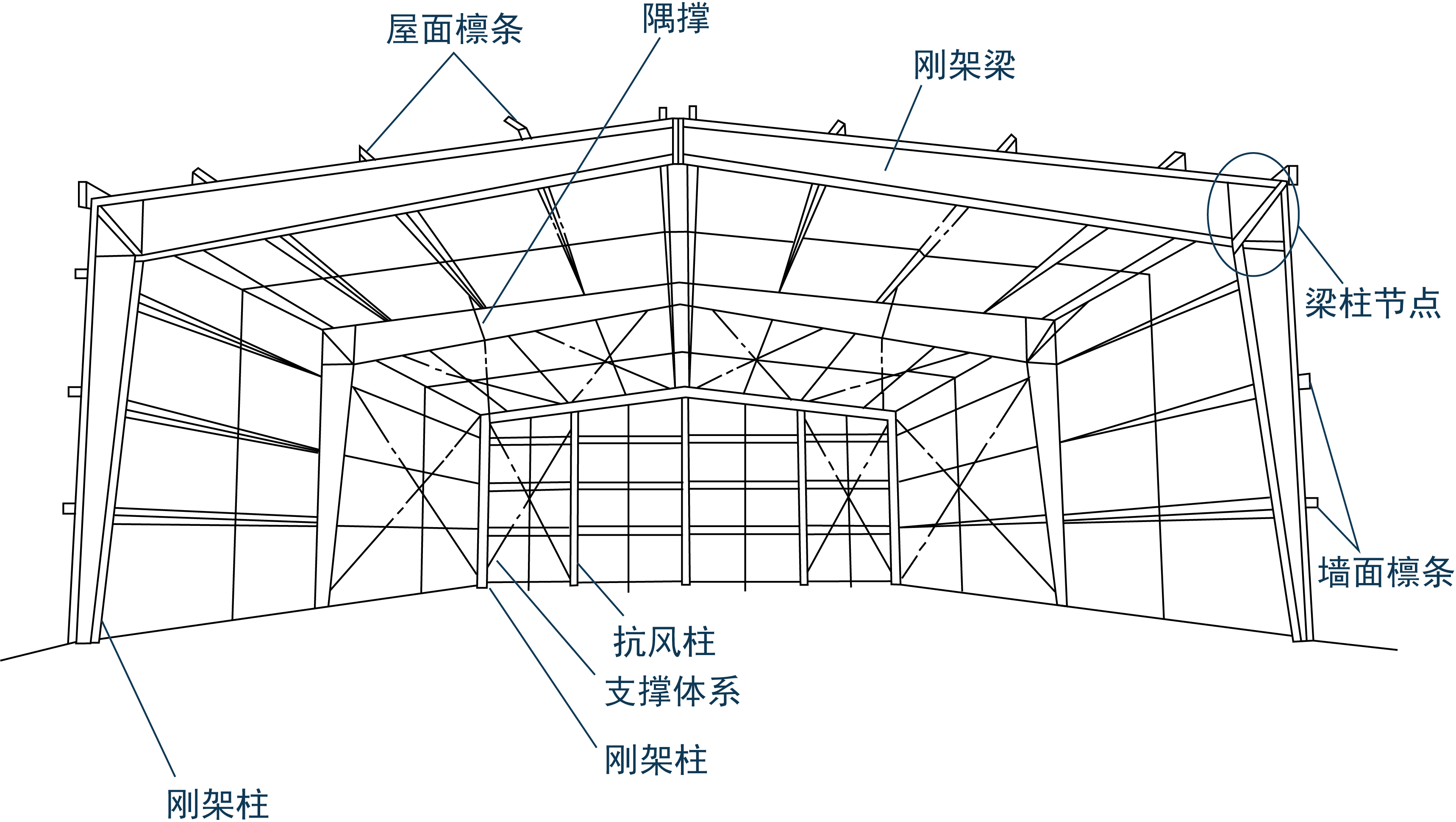 輕型鋼結(jié)構(gòu)