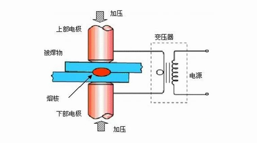 電阻焊png