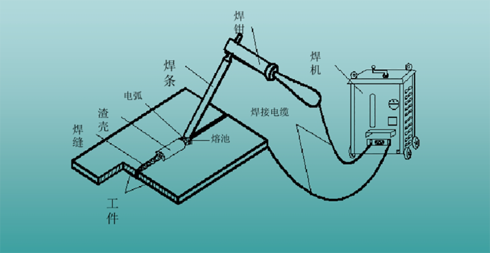 手工電弧焊png