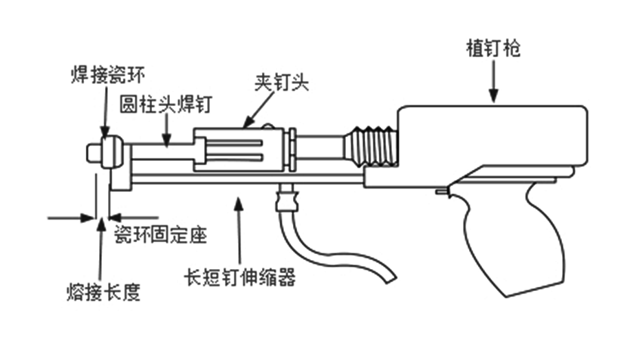 焊釘槍