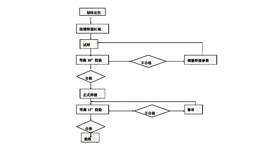 結(jié)尾