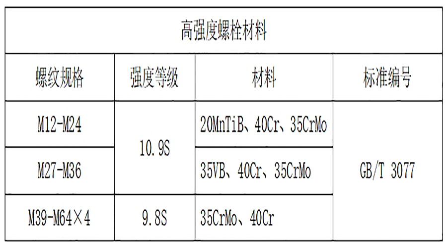 高強度螺栓材料