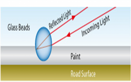 道路反光玻璃珠
