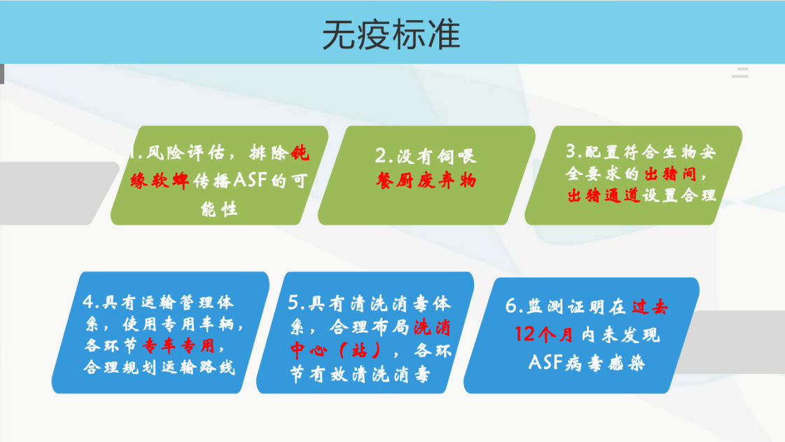 非洲豬瘟無疫小區建設標準和規范解讀_0_14.jpg