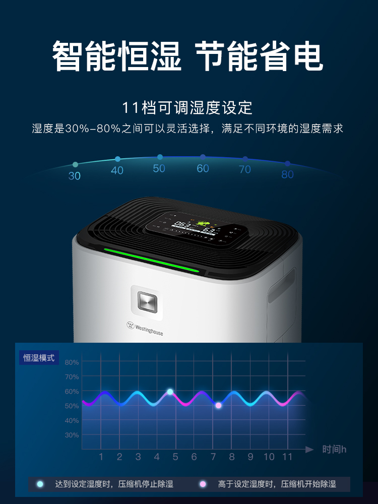 美國西屋除濕機家用靜音別墅地下室臥室內空氣干燥器大功率抽濕機