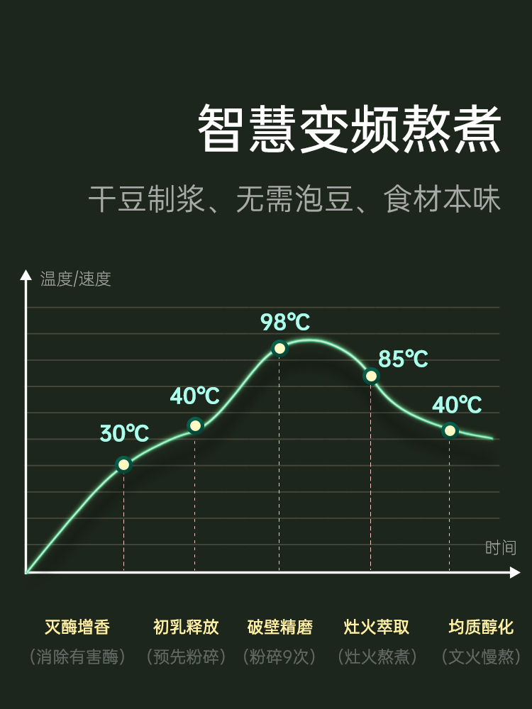 美國西屋迷你破壁豆?jié){機(jī)家用小型全自動(dòng)單人1-2人免過濾煮魔食杯