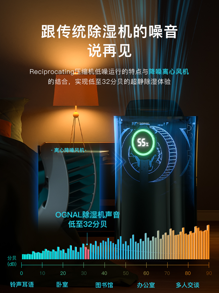 英國ognal奧戈那除濕機(jī)家用抽濕器靜音干燥機(jī)室內(nèi)防潮吸濕去濕