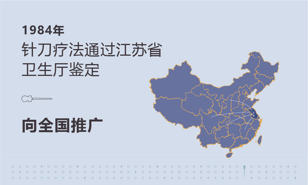 【1984年】针刀疗法通过江苏省卫生厅鉴定向全国推广