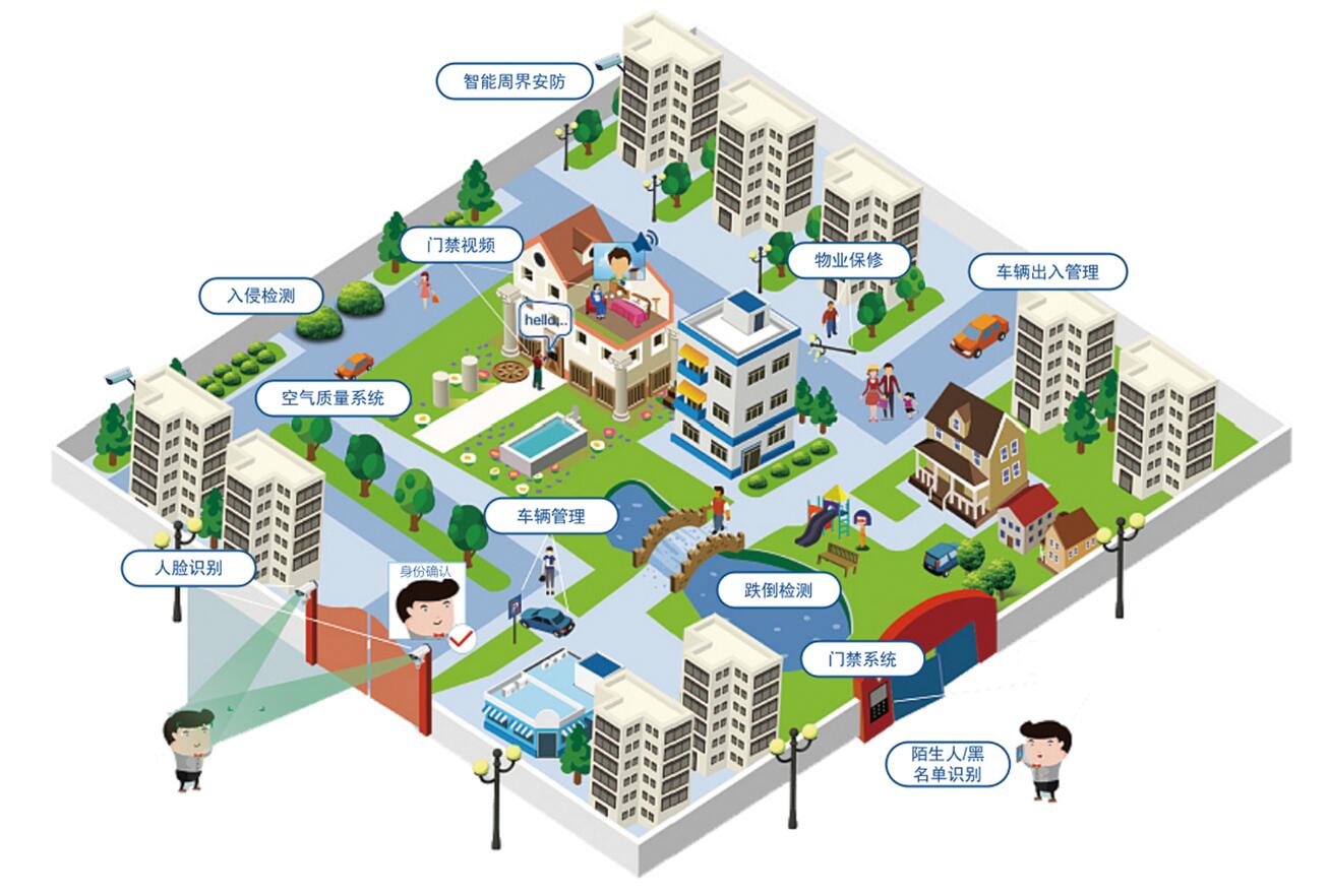 智慧社區物業解決方案