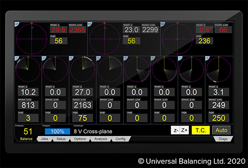 3-Unitis-of-unbalance