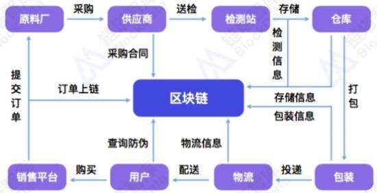 建材追溯系統
