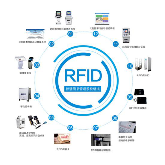 RFID電子防偽標簽
