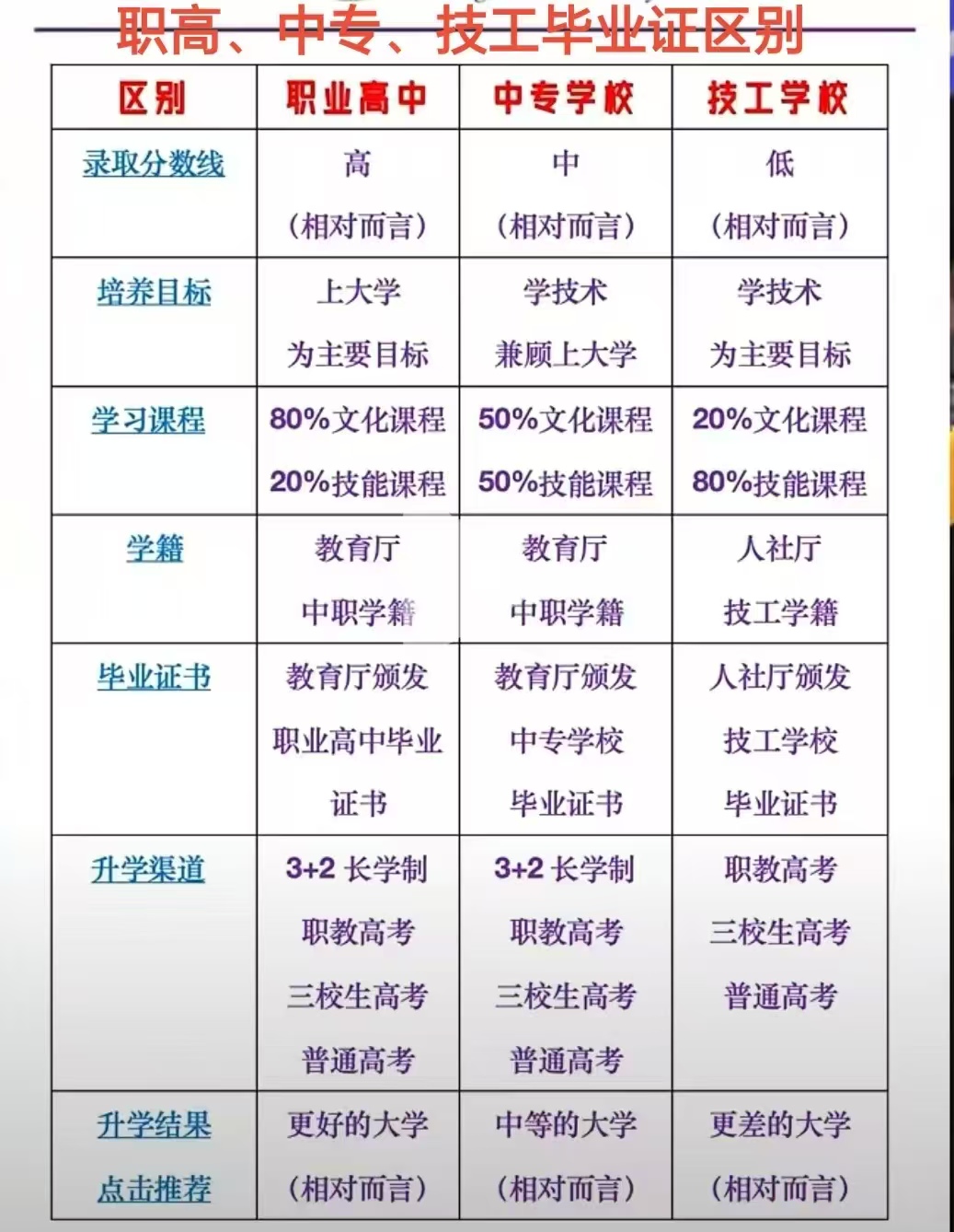 毕业证区别_20250403_17436549621829950