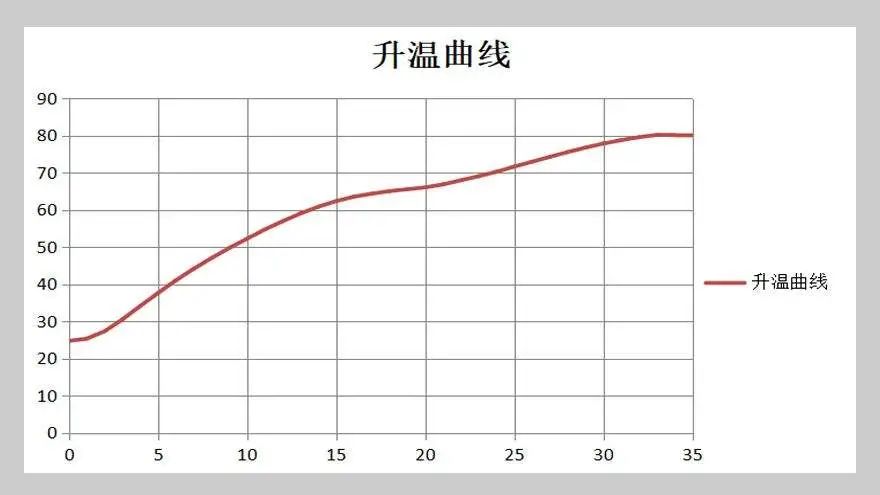 西安工业设备热处理