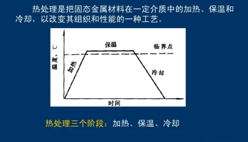 陜西熱處理工藝