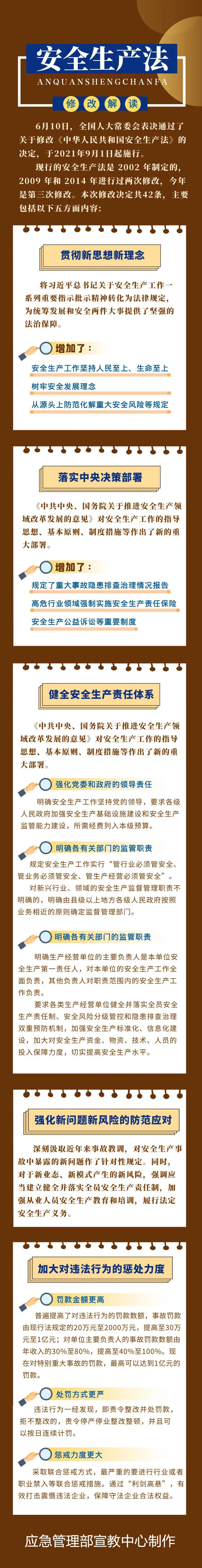 新《安全生产法》9月1日起已正式实施，安装可燃气体报警器刻不容缓