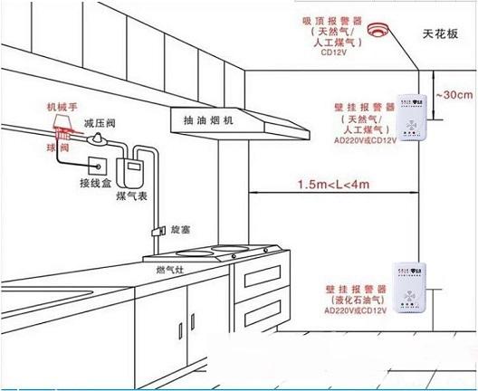 新《安全生产法》9月1日起已正式实施，安装可燃气体报警器刻不容缓