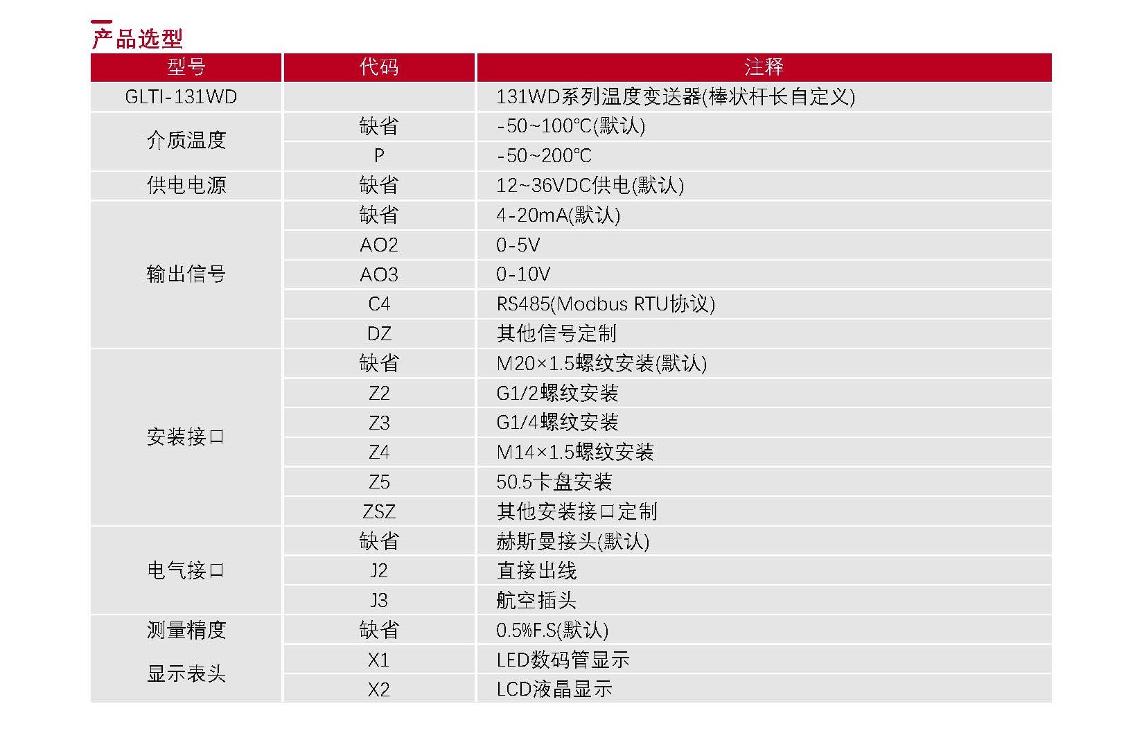 03-温度传感器选型表_Password_Removed_页面_04