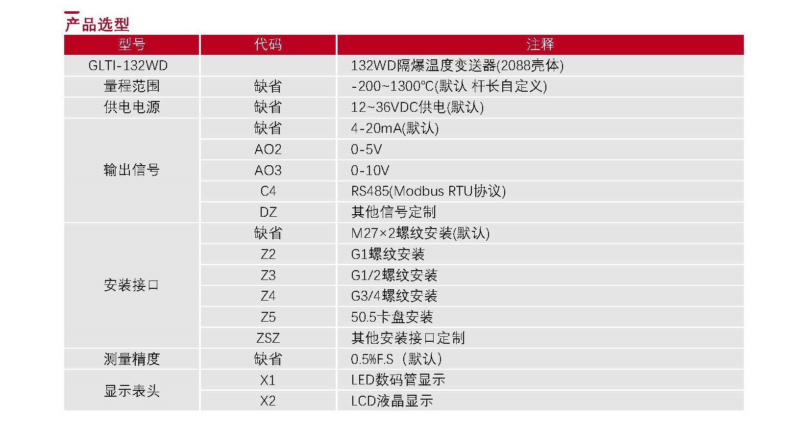 03-温度传感器选型表_Password_Removed_页面_06