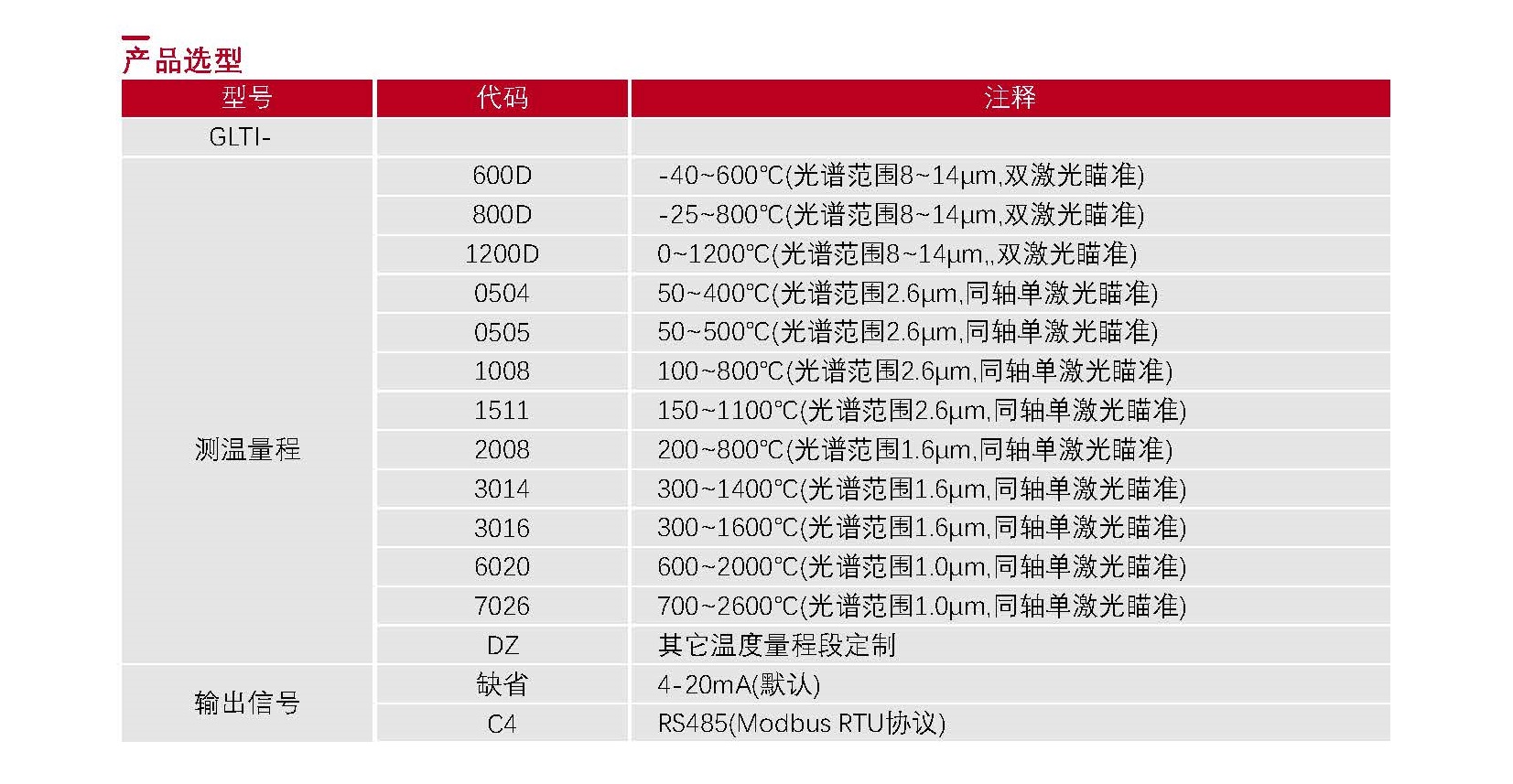 03-温度传感器选型表_Password_Removed_页面_12