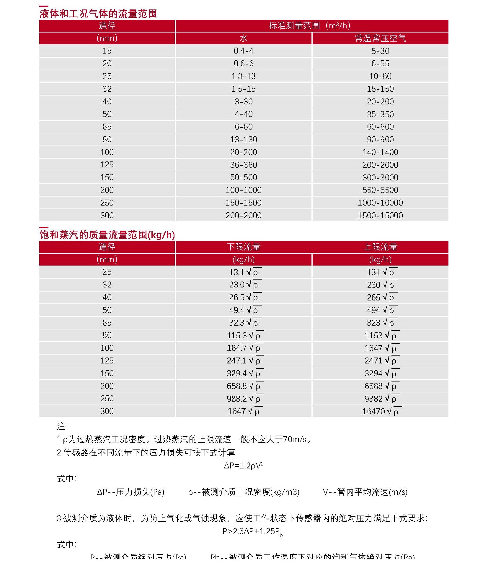 04-流量计选型表_Password_Removed_页面_04