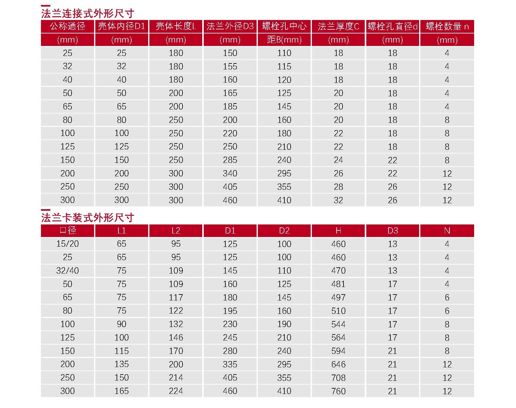 04-流量计选型表_Password_Removed_页面_06