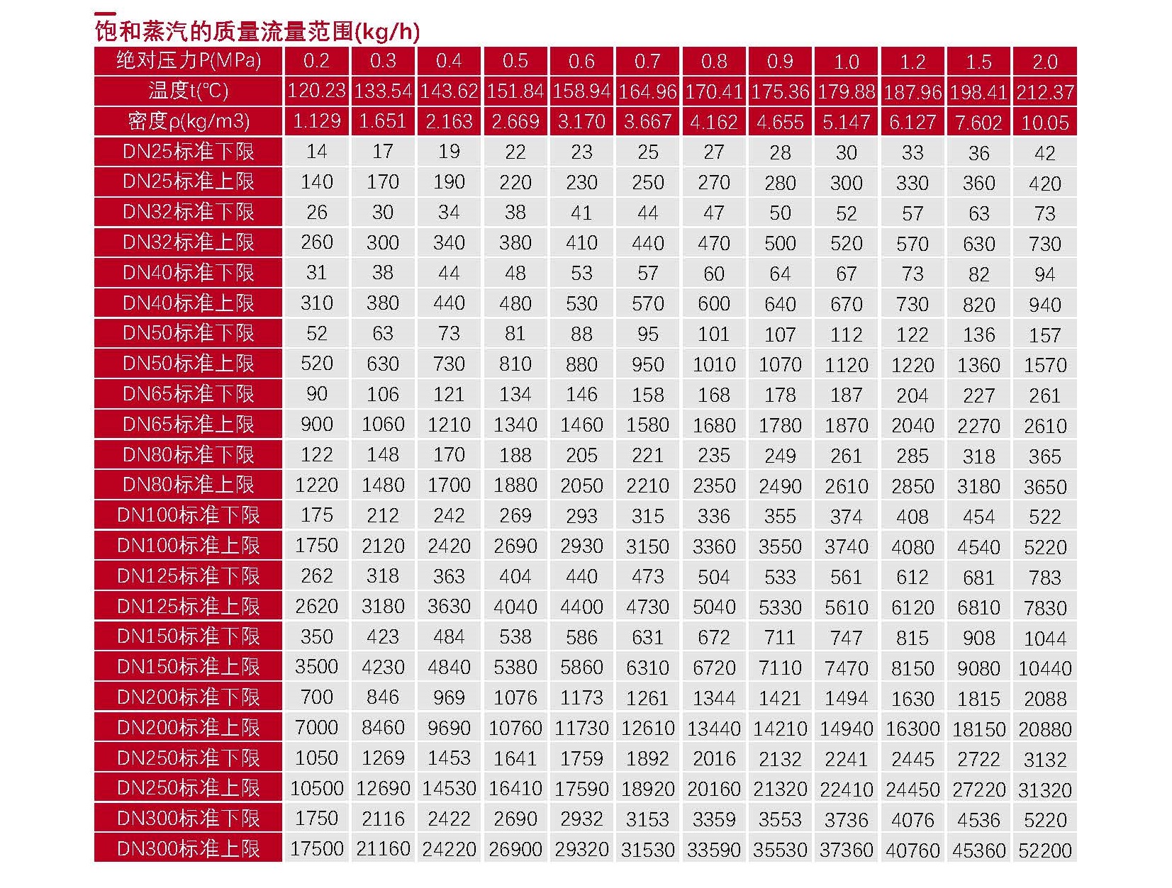 04-流量计选型表_Password_Removed_页面_05