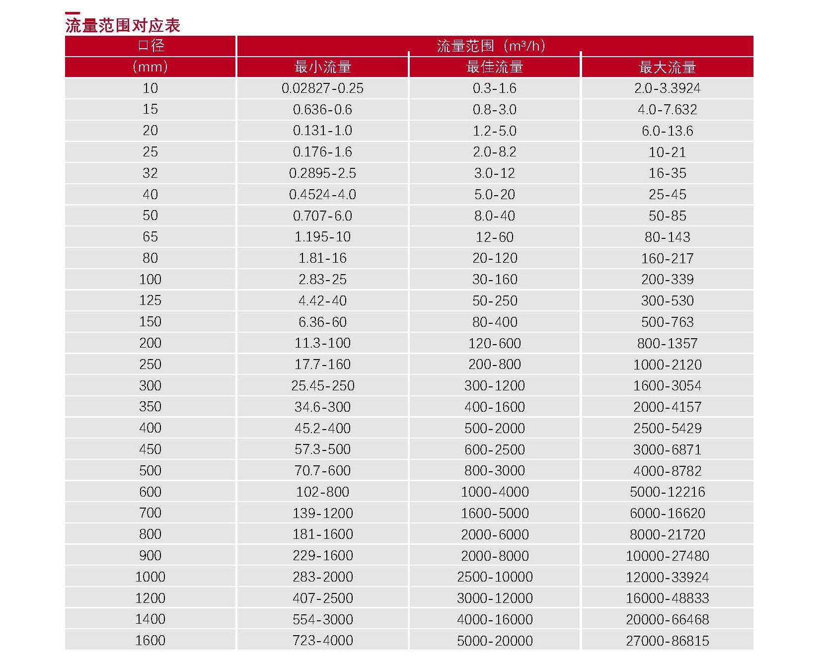 04-流量计选型表_Password_Removed_页面_12