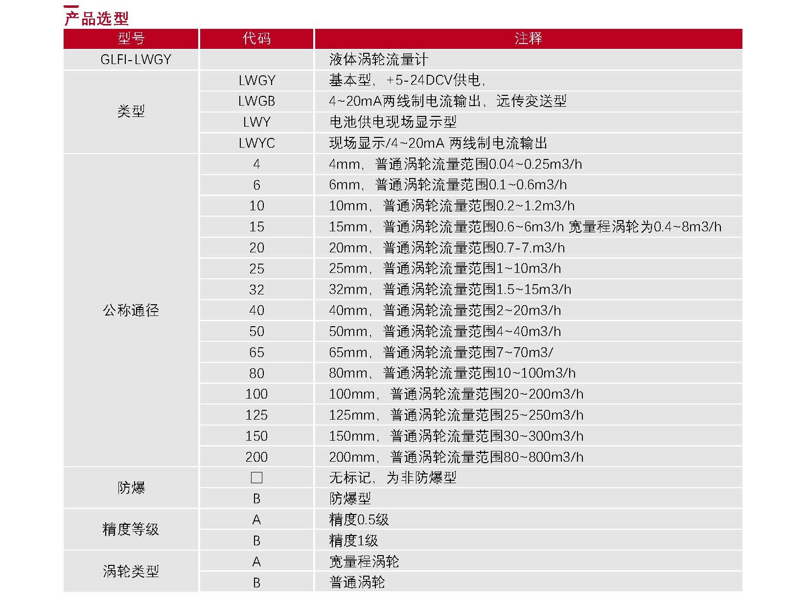 04-流量计选型表_Password_Removed_页面_08