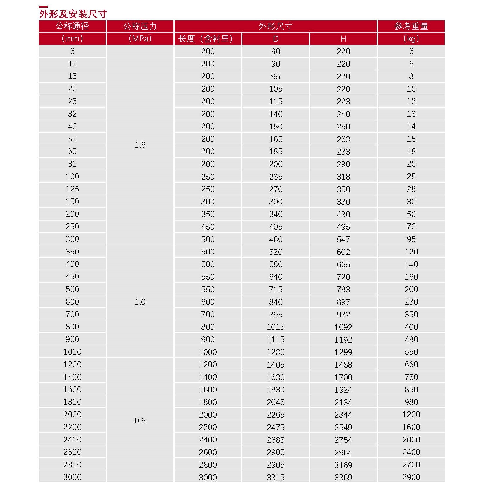 04-流量计选型表_Password_Removed_页面_11