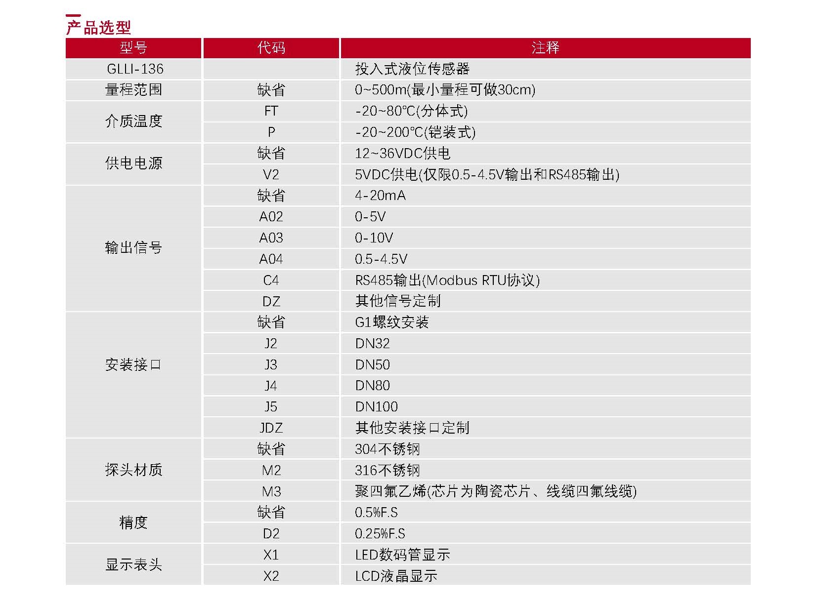 02-液位传感器选型表_Password_Removed_页面_06