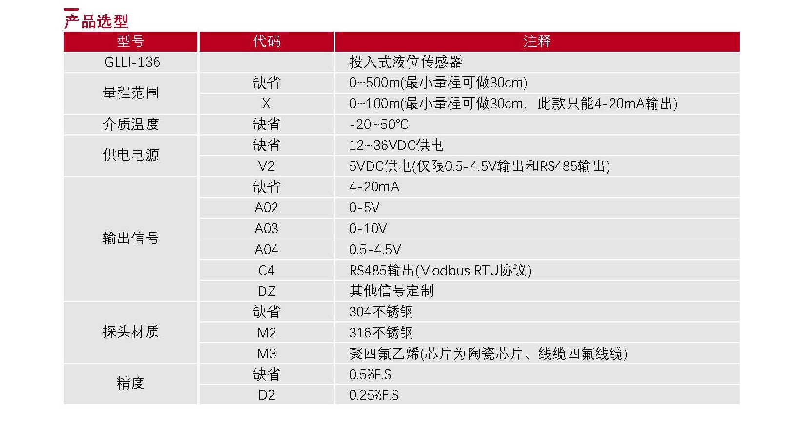 02-液位传感器选型表_Password_Removed_页面_04