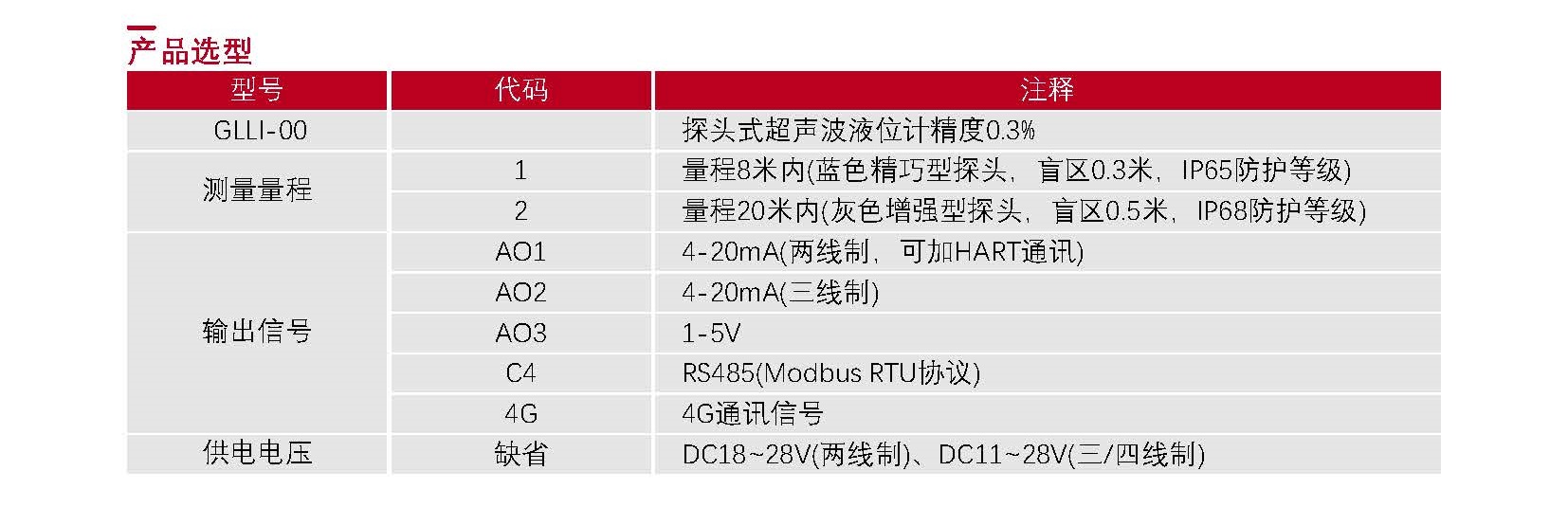 02-液位传感器选型表_Password_Removed_页面_10