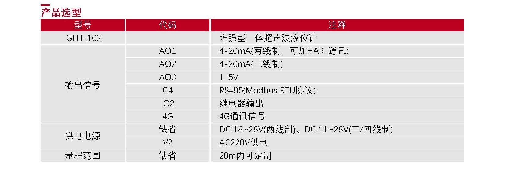 02-液位传感器选型表_Password_Removed_页面_14