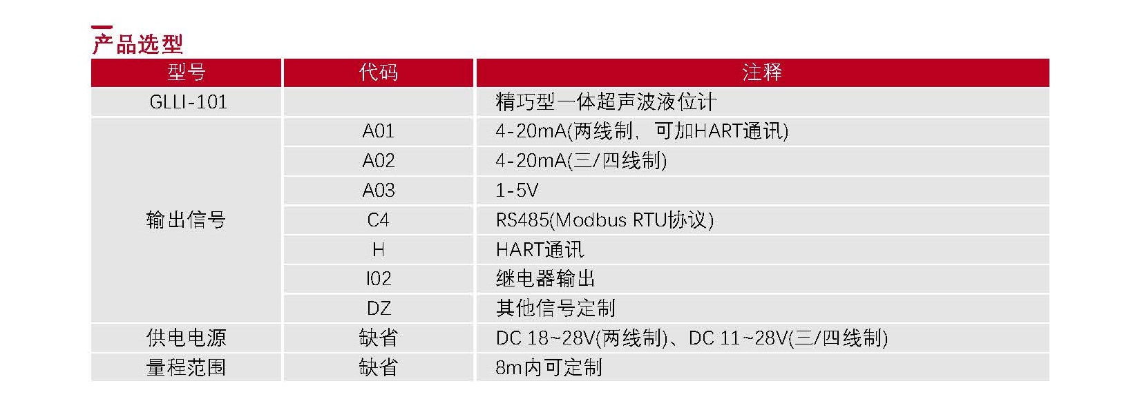 02-液位传感器选型表_Password_Removed_页面_12