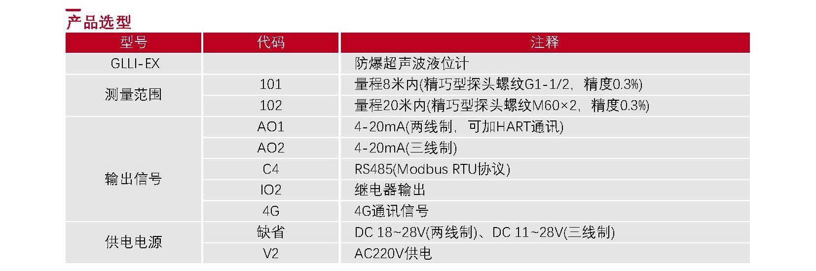 02-液位传感器选型表_Password_Removed_页面_16