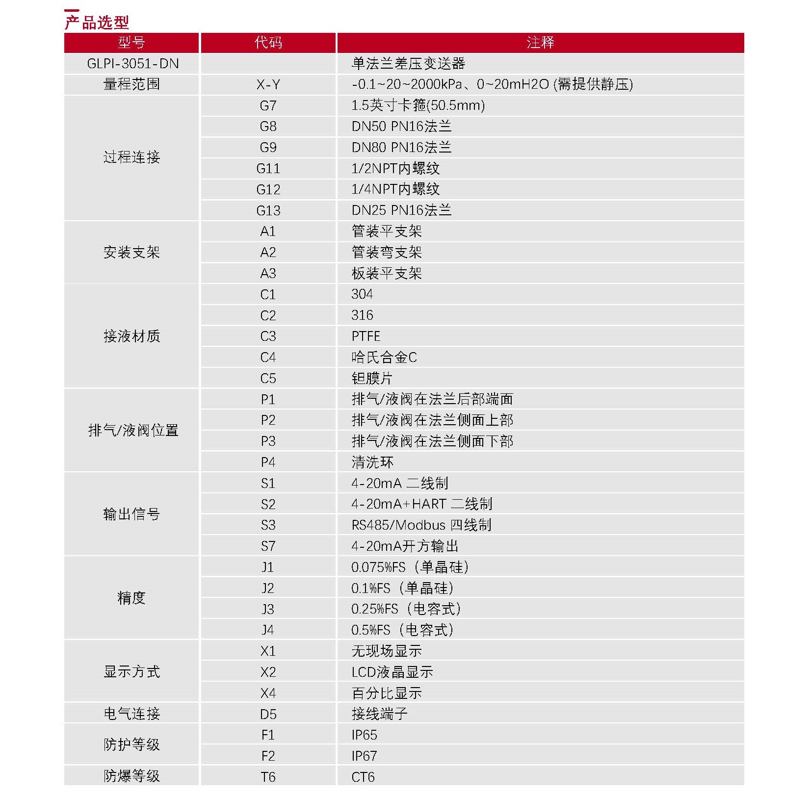 01-压力传感器选型表_Password_Removed_页面_26