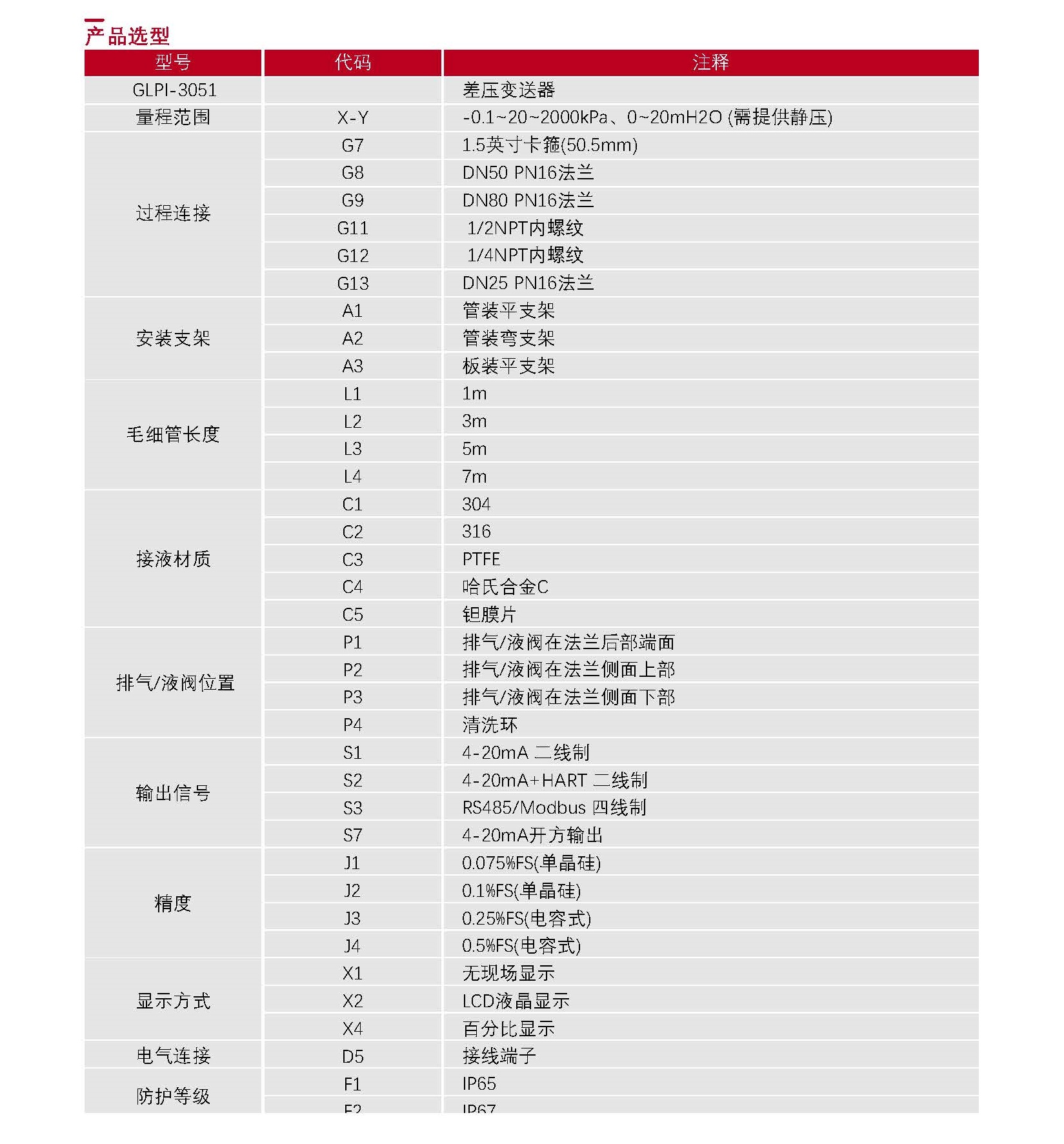 01-压力传感器选型表_Password_Removed_页面_24