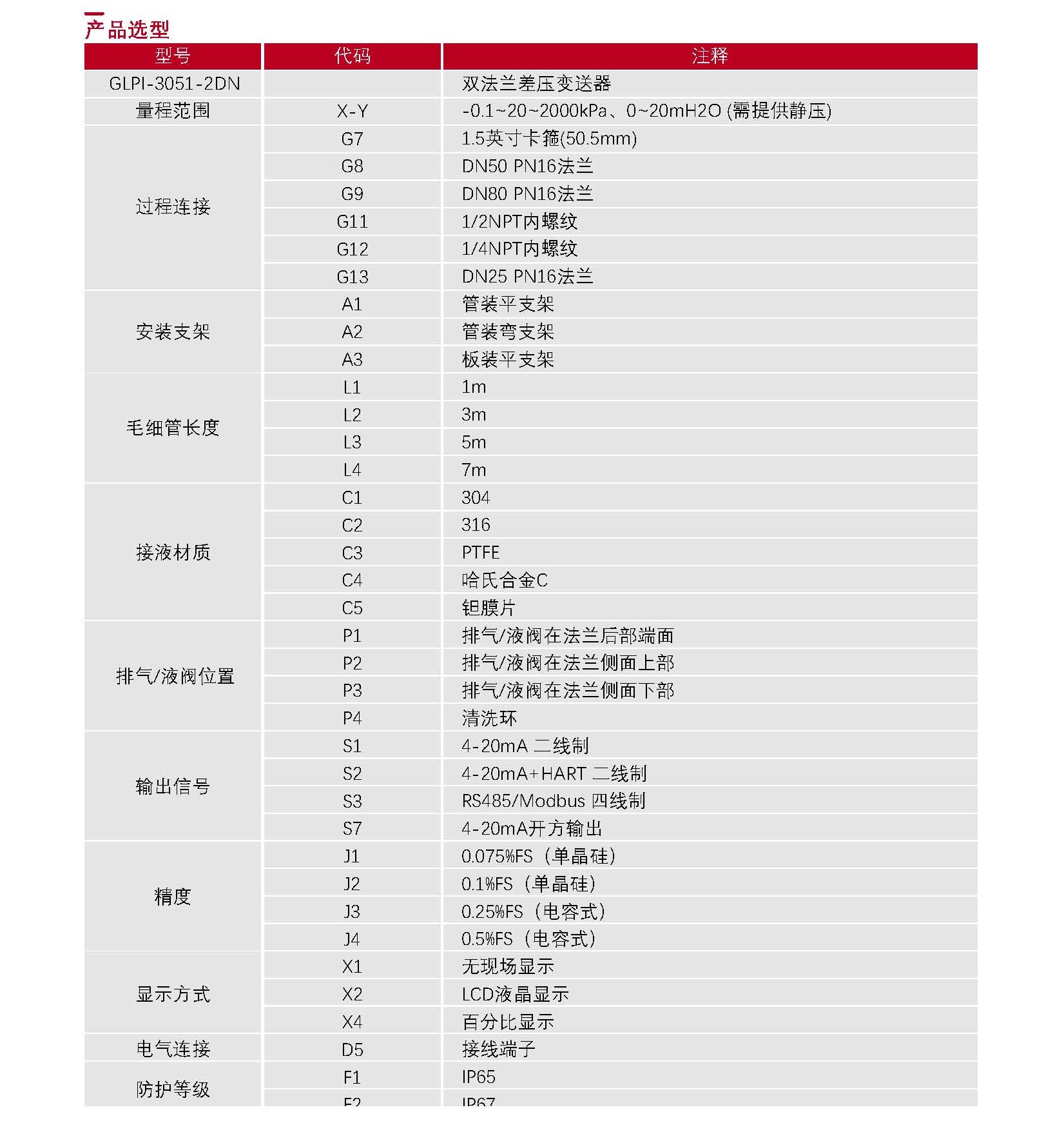 01-压力传感器选型表_Password_Removed_页面_28