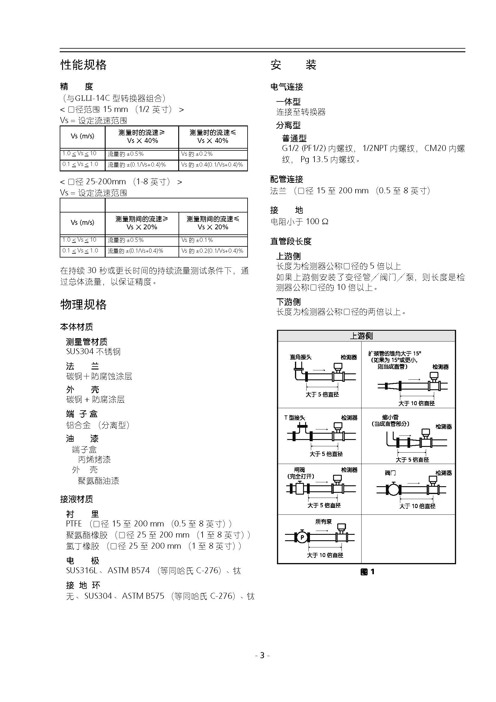 GLLI 智能型矿浆流量计_页面_03