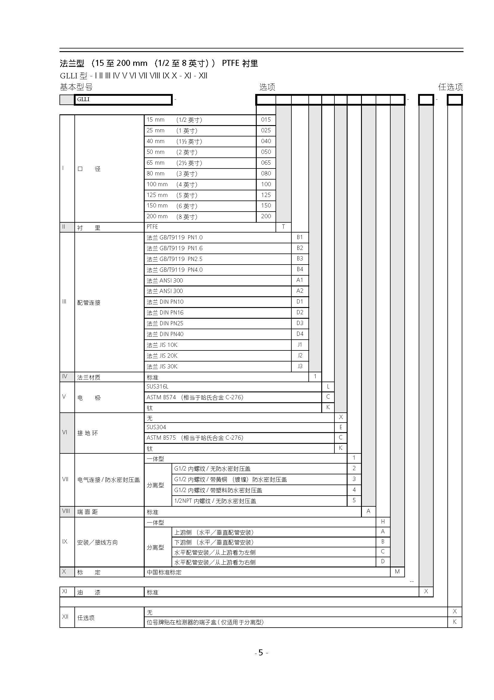 GLLI 智能型矿浆流量计_页面_05