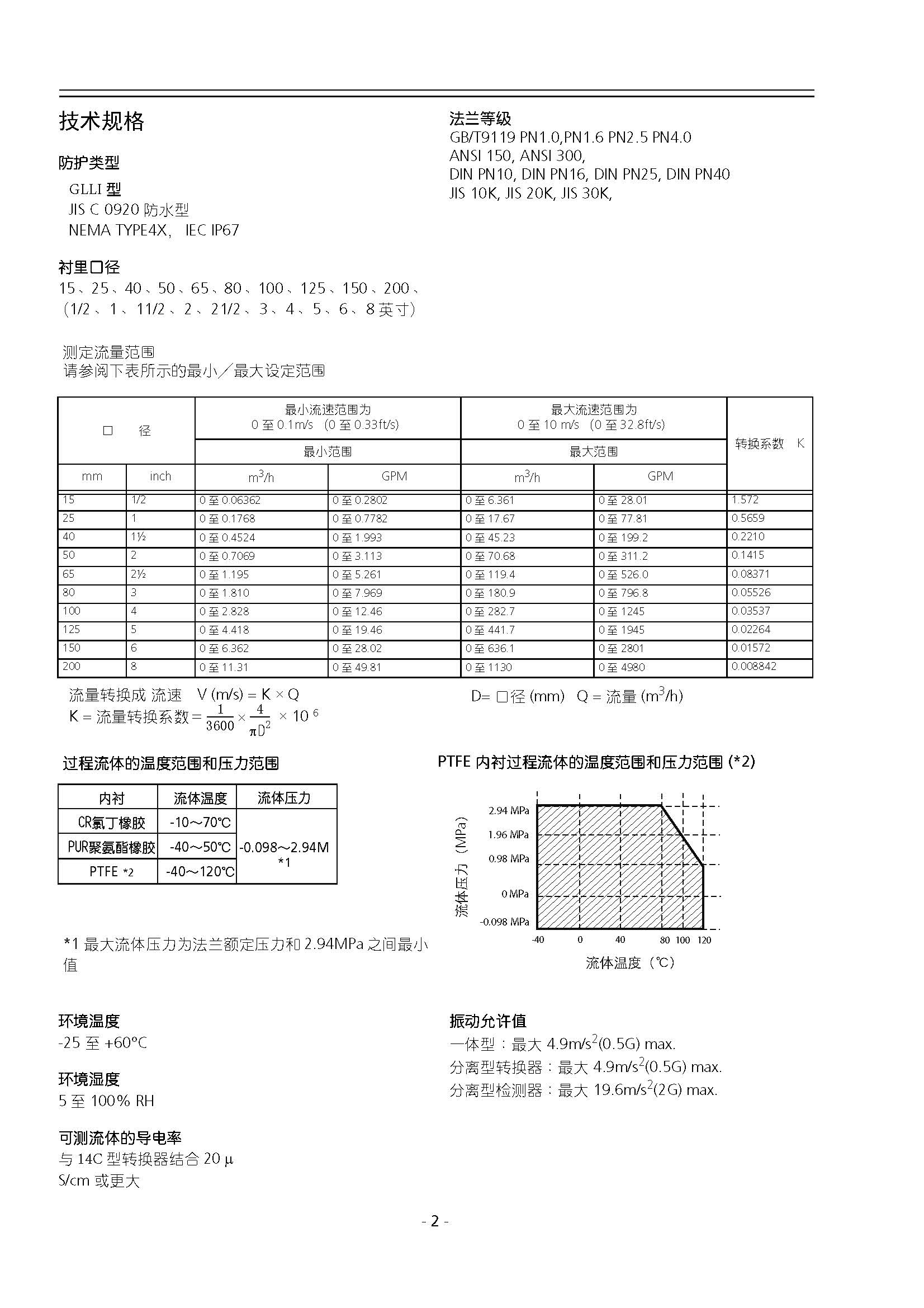 GLLI 智能型矿浆流量计_页面_02