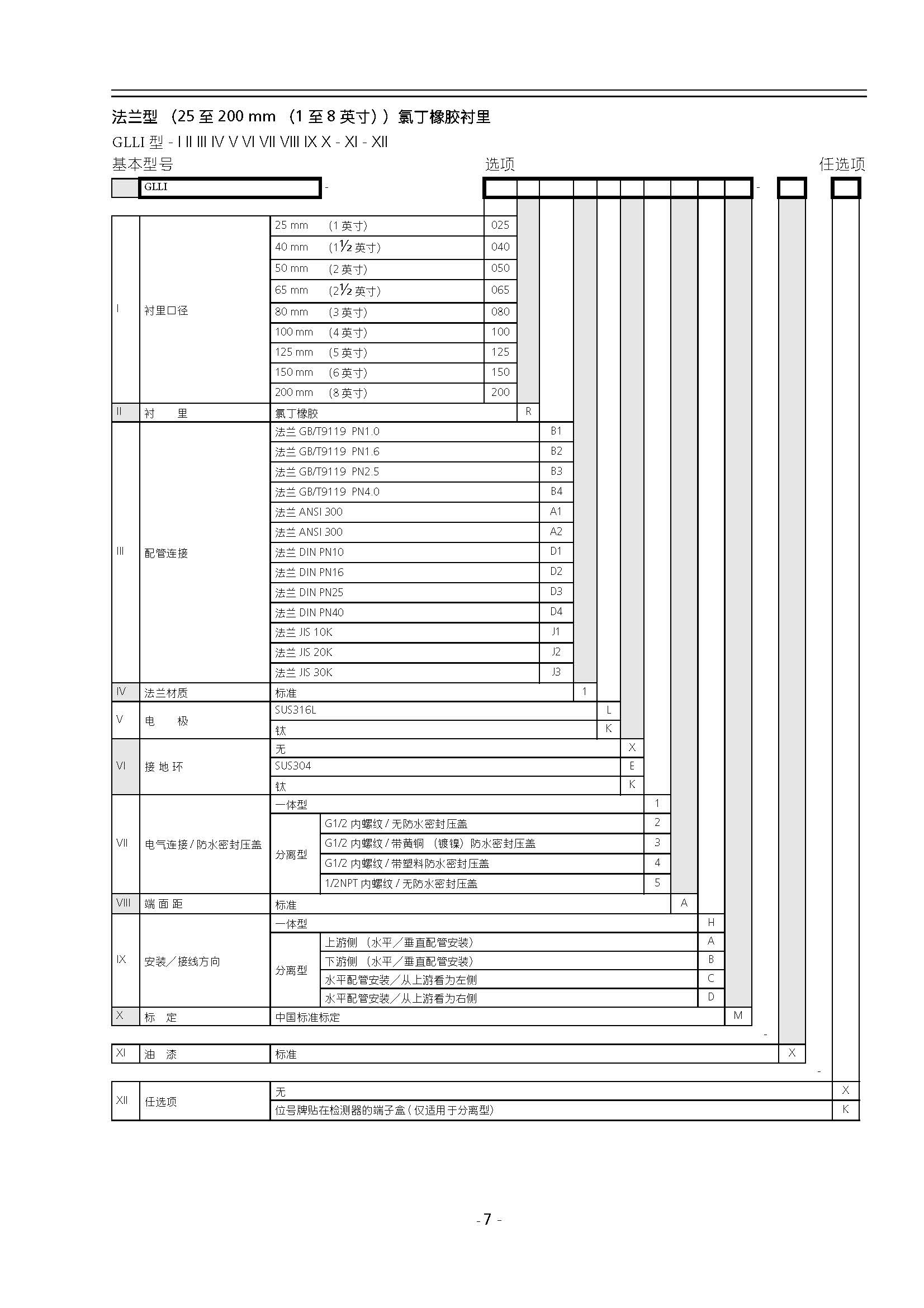 GLLI 智能型矿浆流量计_页面_07