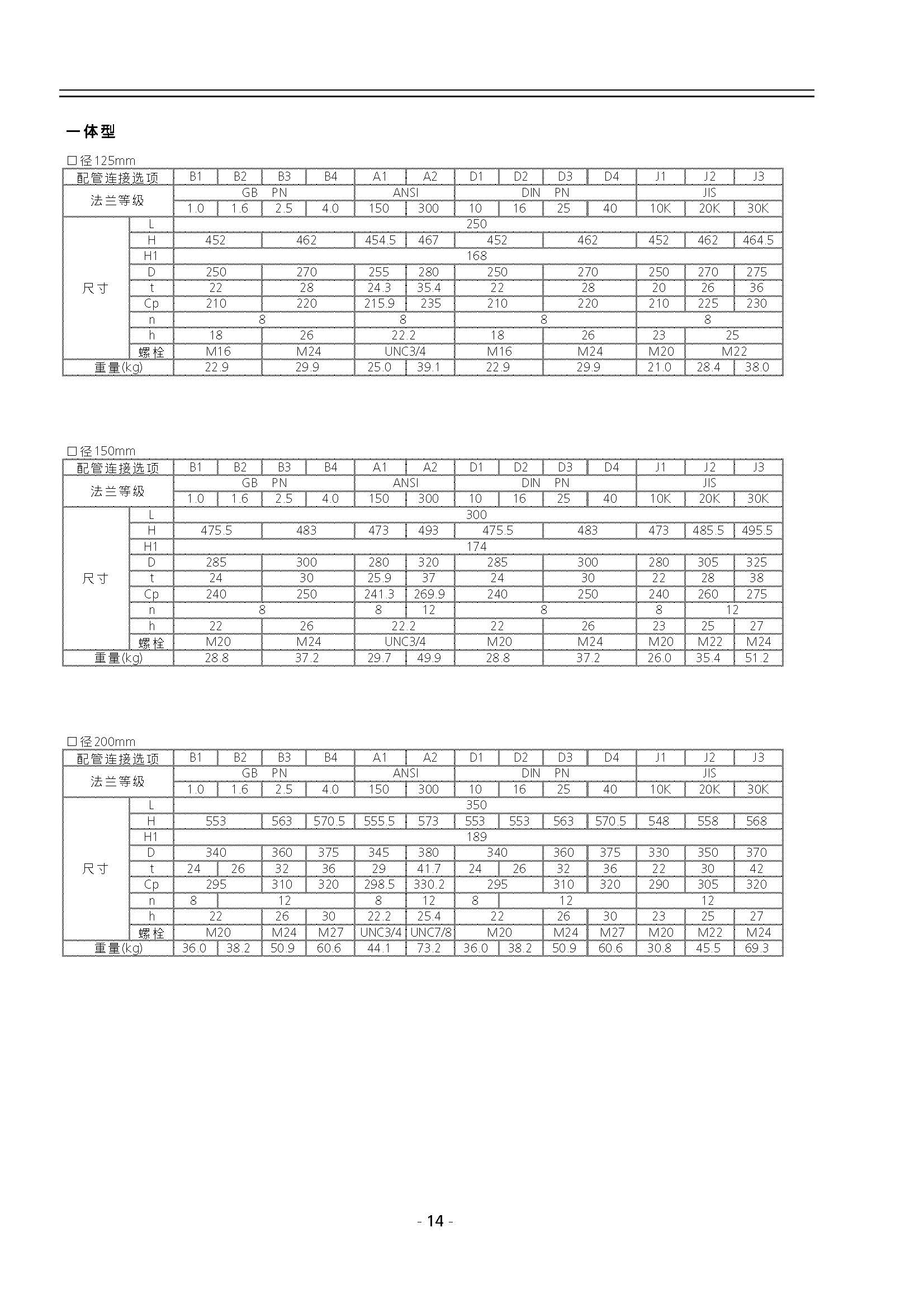 GLLI 智能型矿浆流量计_页面_14