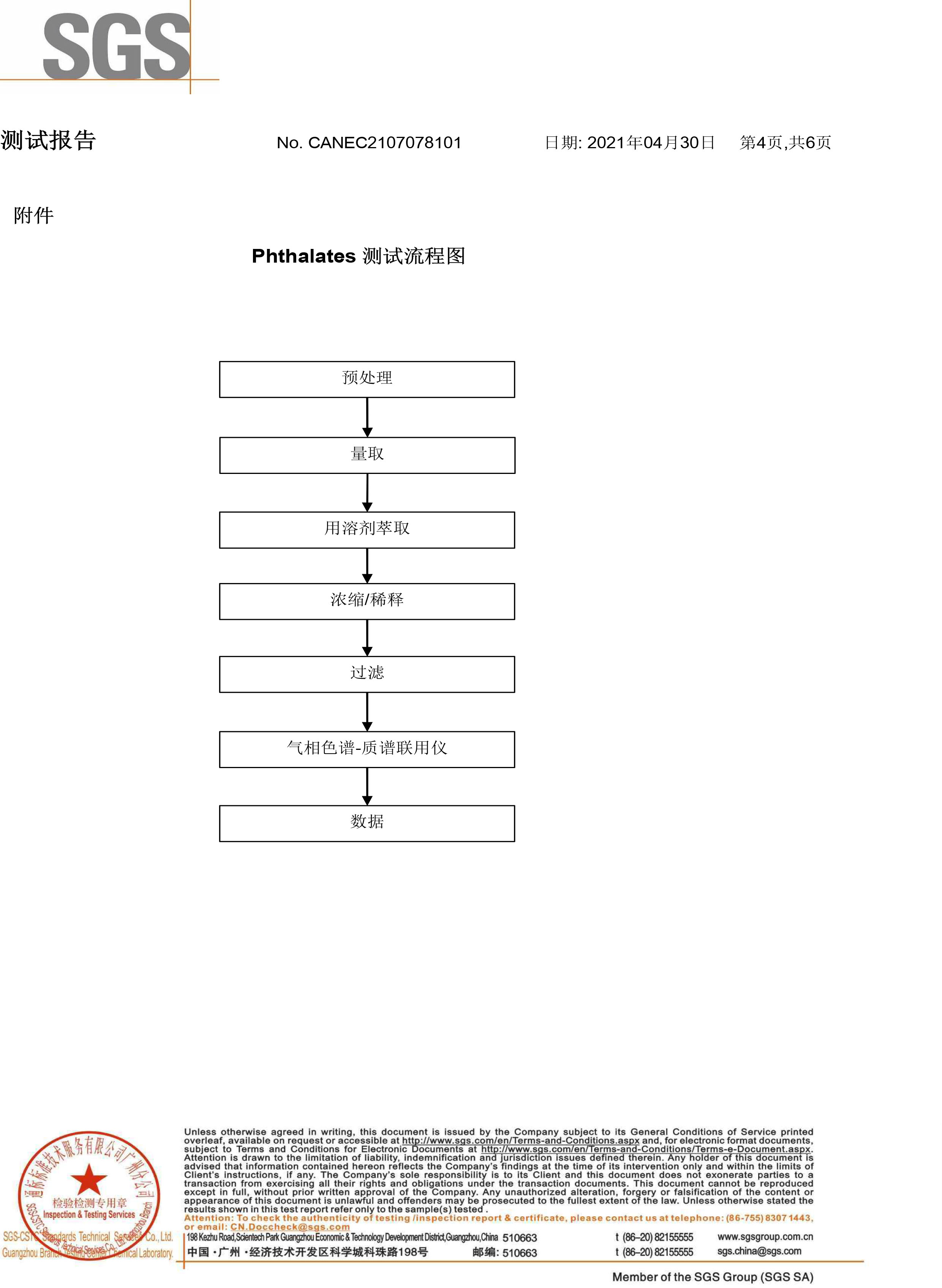 美国加州65环保报告-4