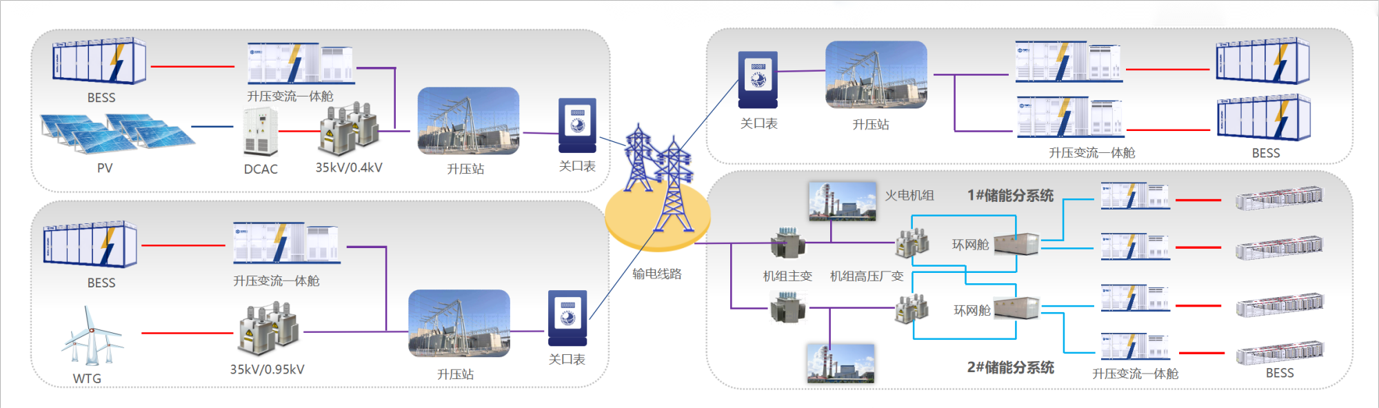 电源侧&独立储能电站解决方案(1)