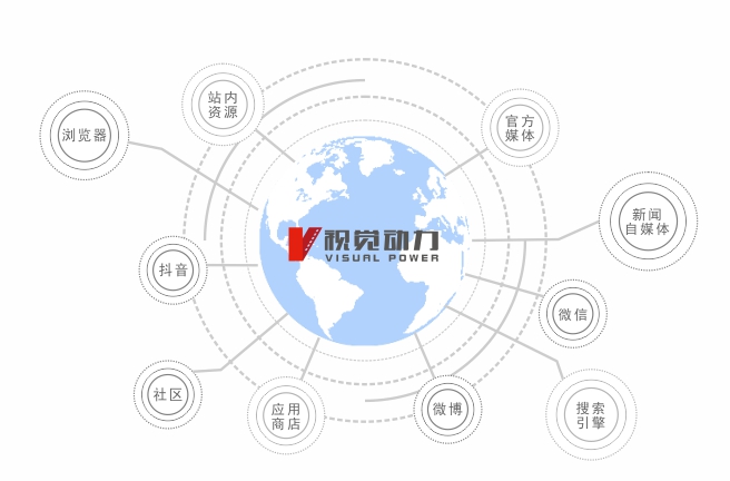肇庆视频营销公司
