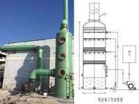 广西玻璃钢吸收塔生产厂家分享：吸收塔的工作原理。