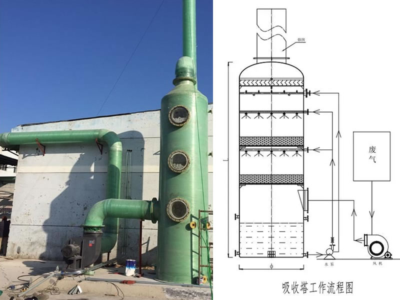广西玻璃钢吸收塔生产厂家